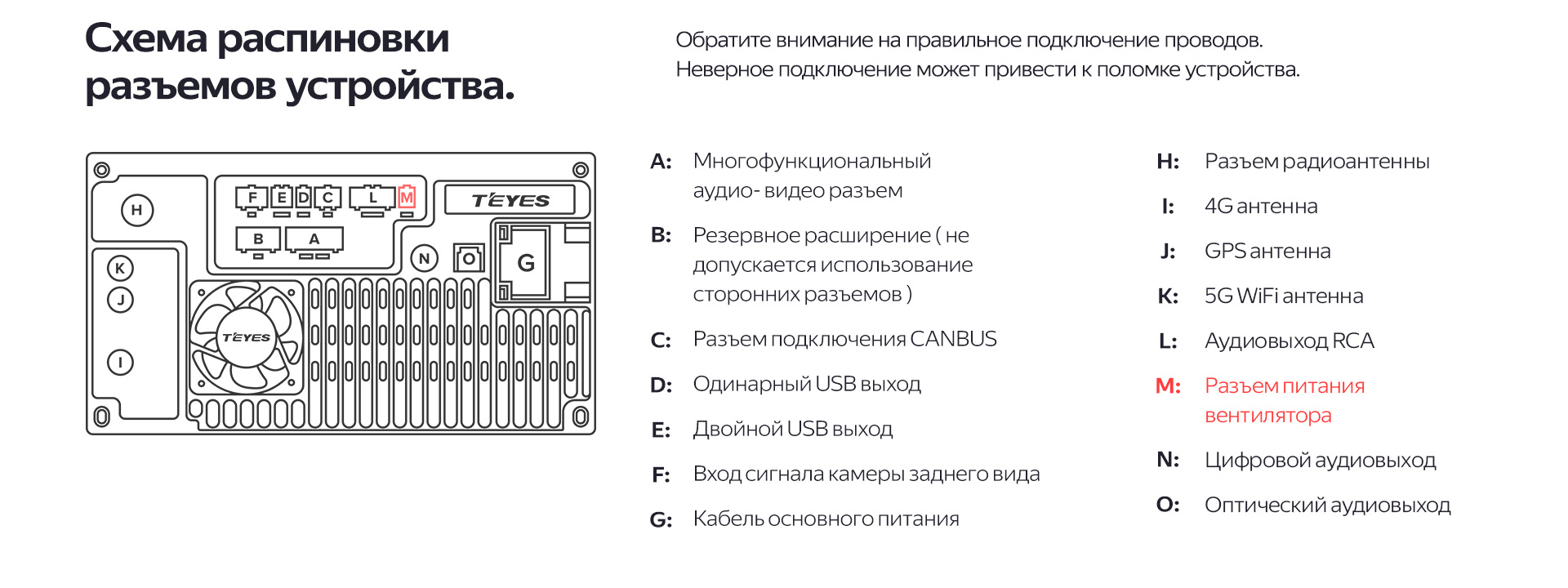 Teyes cc3l схема подключения проводов Teyes CC3 - Подключение - Honda CR-V (RM), 2 л, 2014 года автозвук DRIVE2
