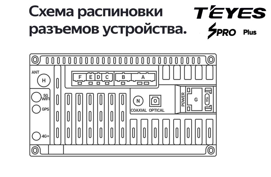 Teyes схема подключения проводов Схема распиновки разъемов Teyes SPro+ (Plus)