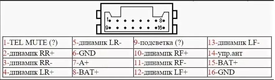 Th 42pwd8 panasonic как правильно подключить провода Как подключить автомагнитолу панасоник - фото - АвтоМастер Инфо