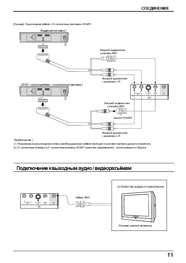 Th 42pwd8 panasonic как правильно подключить провода Руководство пользователя плазменного телевизора Panasonic TH-42PWD4 - Инструкции