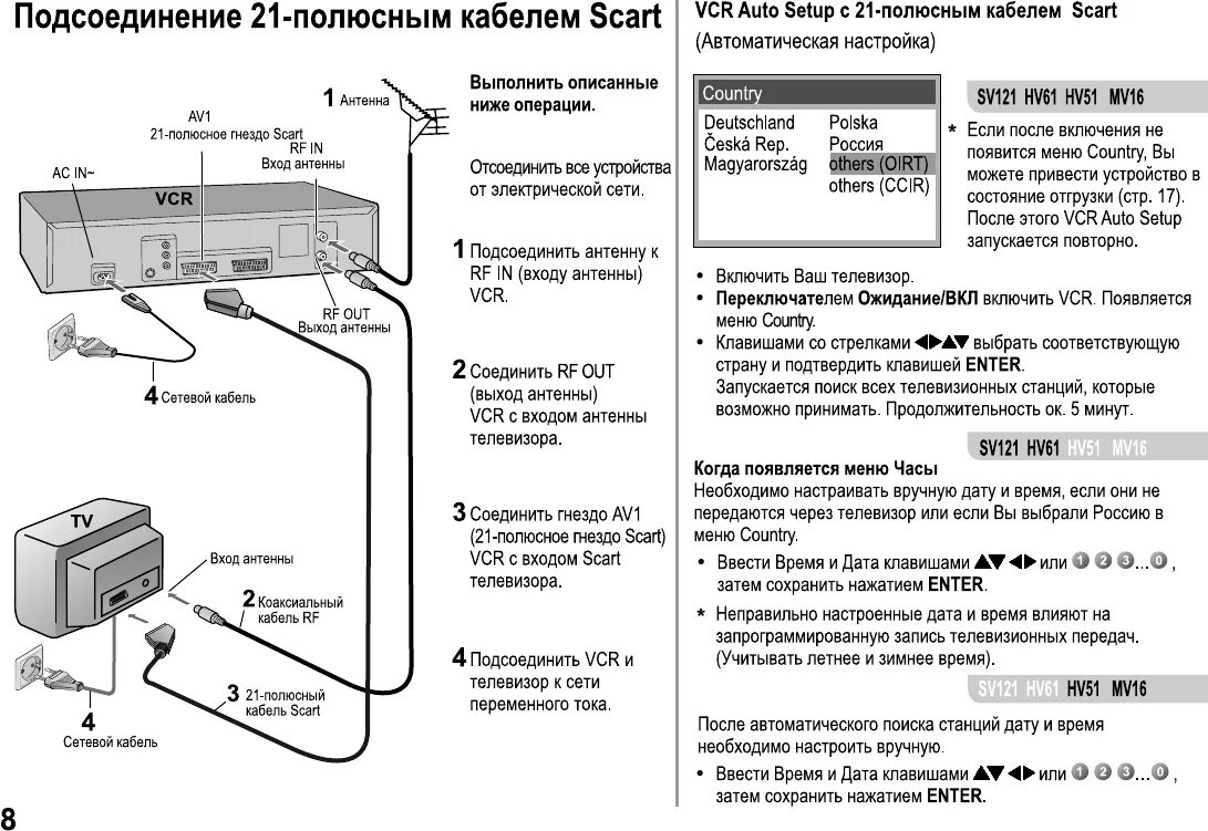 Th 42pwd8 panasonic как правильно подключить провода Просмотр инструкции видеомагнитофона Panasonic NV-HV51_NV-HV61_NV-MV16_NV-SV121,