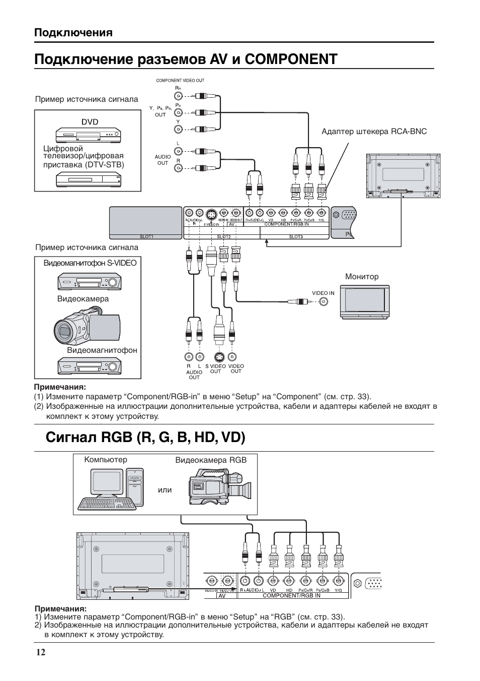 Th 42pwd8 panasonic как правильно подключить провода Подключение разъемов av и component, Сигнал rgb (r, g, b, hd, vd), Подключения И