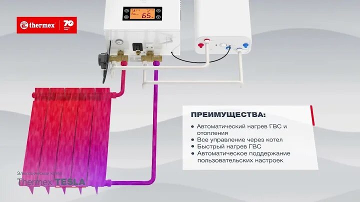 Thermex axioma wi fi подключение к котлу Котел газовый Termica GRATA 12F купить в Новосибирске по цене от 38 000 руб. на 