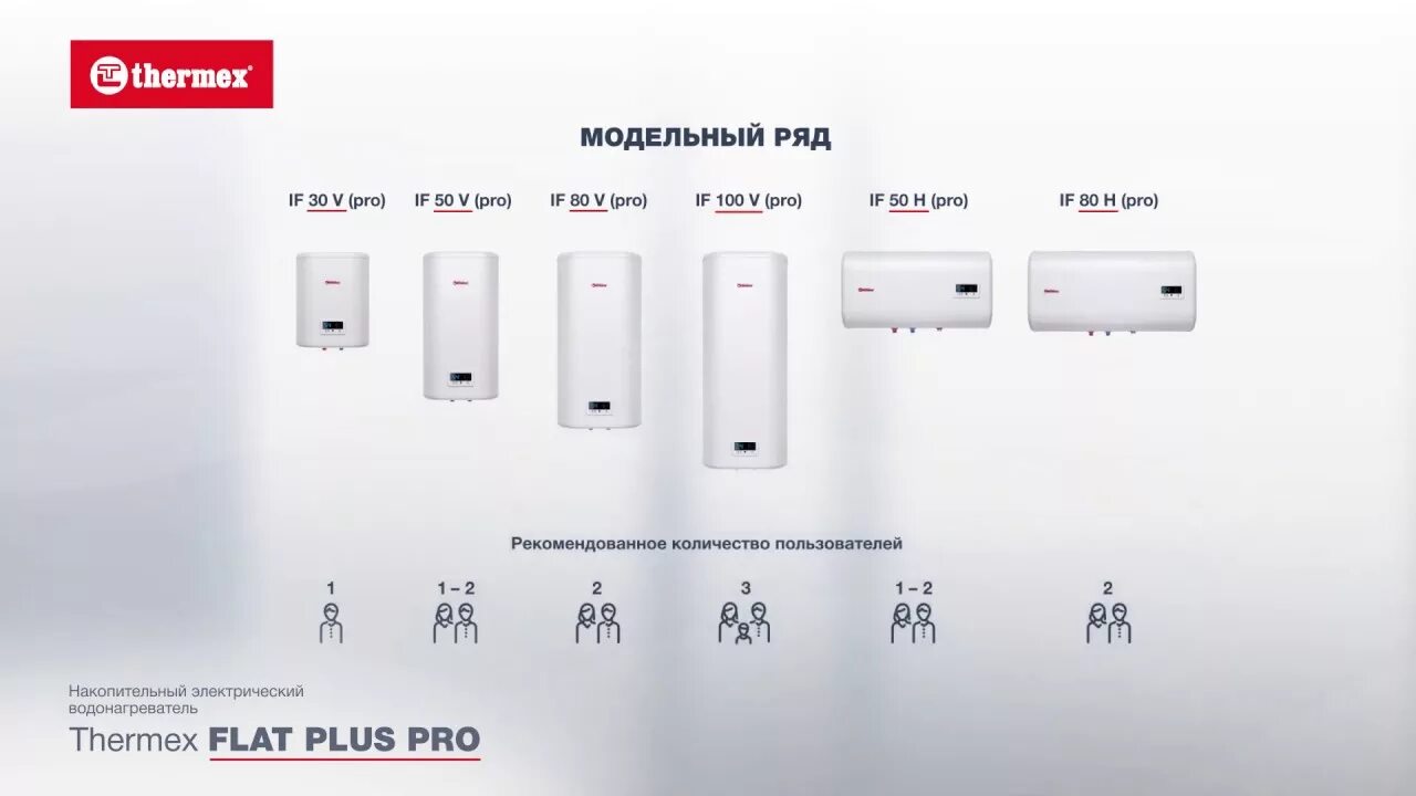Thermex axioma wi fi подключение к котлу Обзор водонагревателя Thermex Flat Plus Pro - IF (pro) - смотреть видео онлайн о