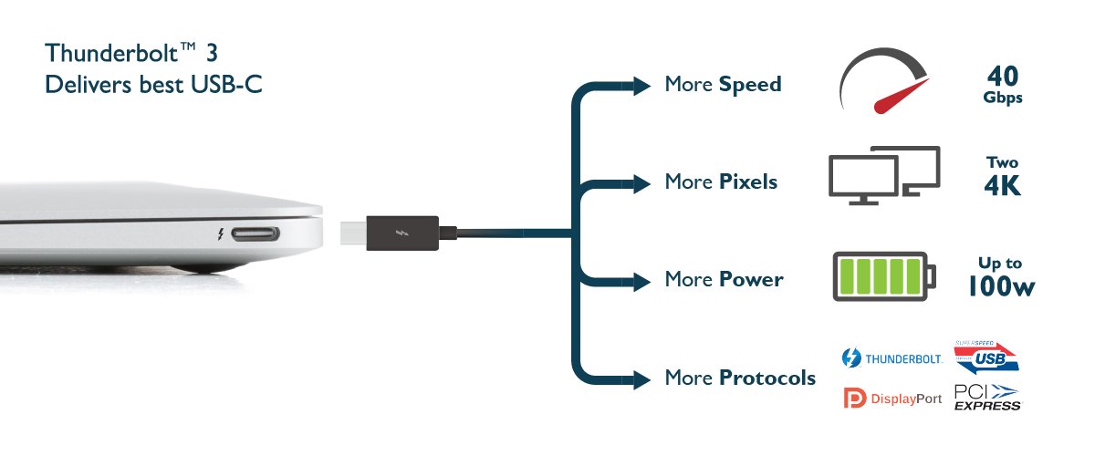 Thunderbolt 3 подключение out of service Mobilize curse dp alt mode macbook slip Flicker Ultimate
