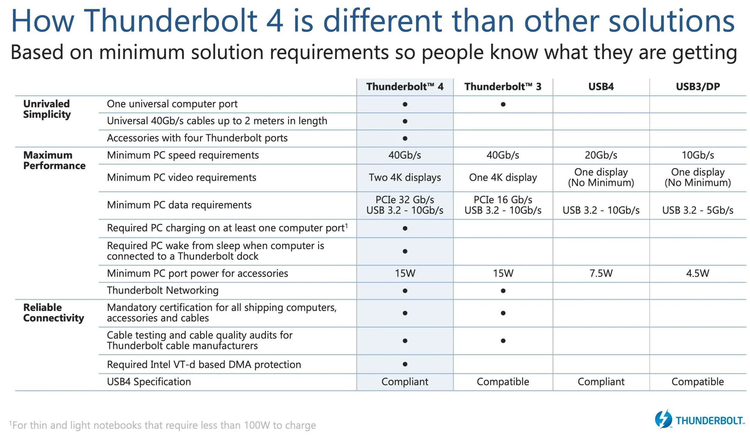 Thunderbolt 3 подключение Intel опубликовала спецификацию интерфейса Thunderbolt 4