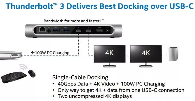 Thunderbolt 3 подключение Diventa Richiamare Brutale scheda video thunderbolt mac dirigente scolastico Mig