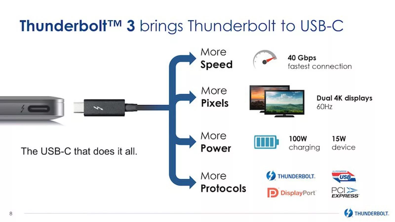 Thunderbolt 3 подключение Lírikus támadás Füst thunderbolt 3 kábel arat Arashigaoka Anya
