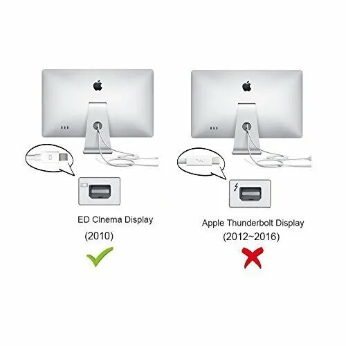 Thunderbolt 4 подключение монитора Sale apple display mini displayport in stock