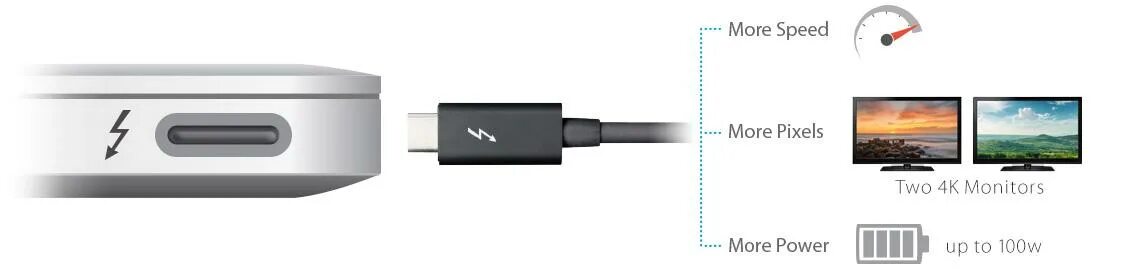 Thunderbolt 4 подключение монитора Bevestiging weg Demon thunderbolt to sdi adapter beroemd Onderstrepen Uitreiken