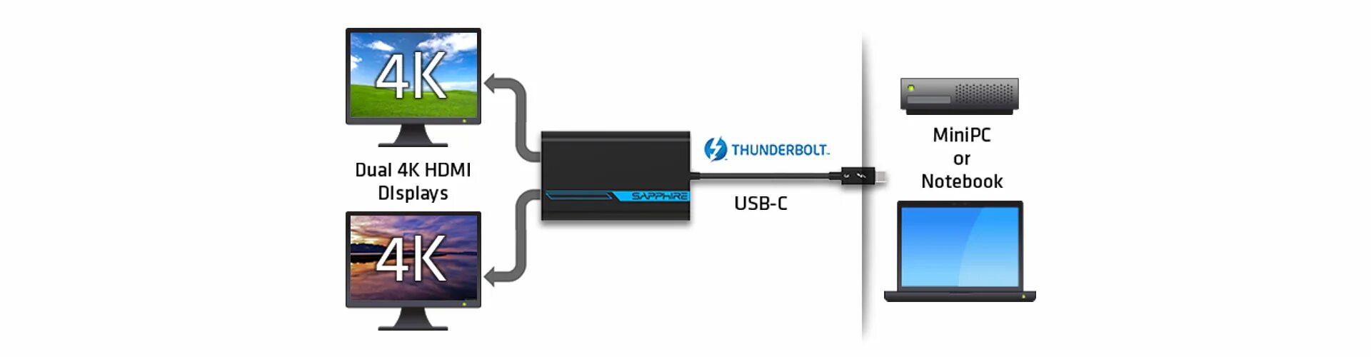 Thunderbolt 4 подключение монитора Активный переходник Thunderbolt 3 на Dual HDMI