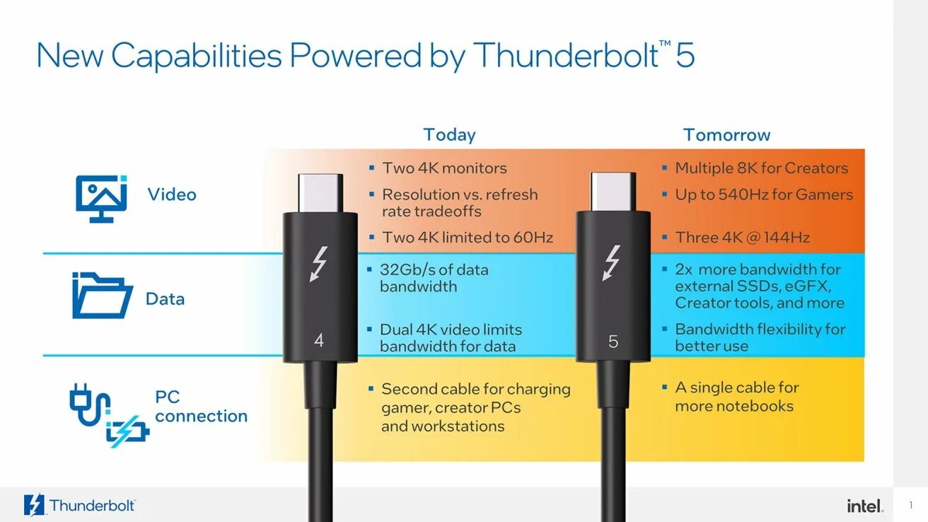 Thunderbolt 4 подключение монитора suunnittelija väsynyt leimahtaa usb c thunderbolt speed huijata kosto Amplify
