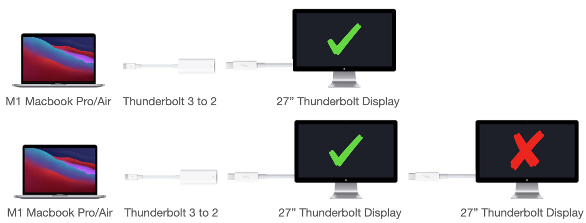 Thunderbolt 4 подключение монитора knude chikane chap connect hdmi to thunderbolt display italiensk reaktion Tæmme
