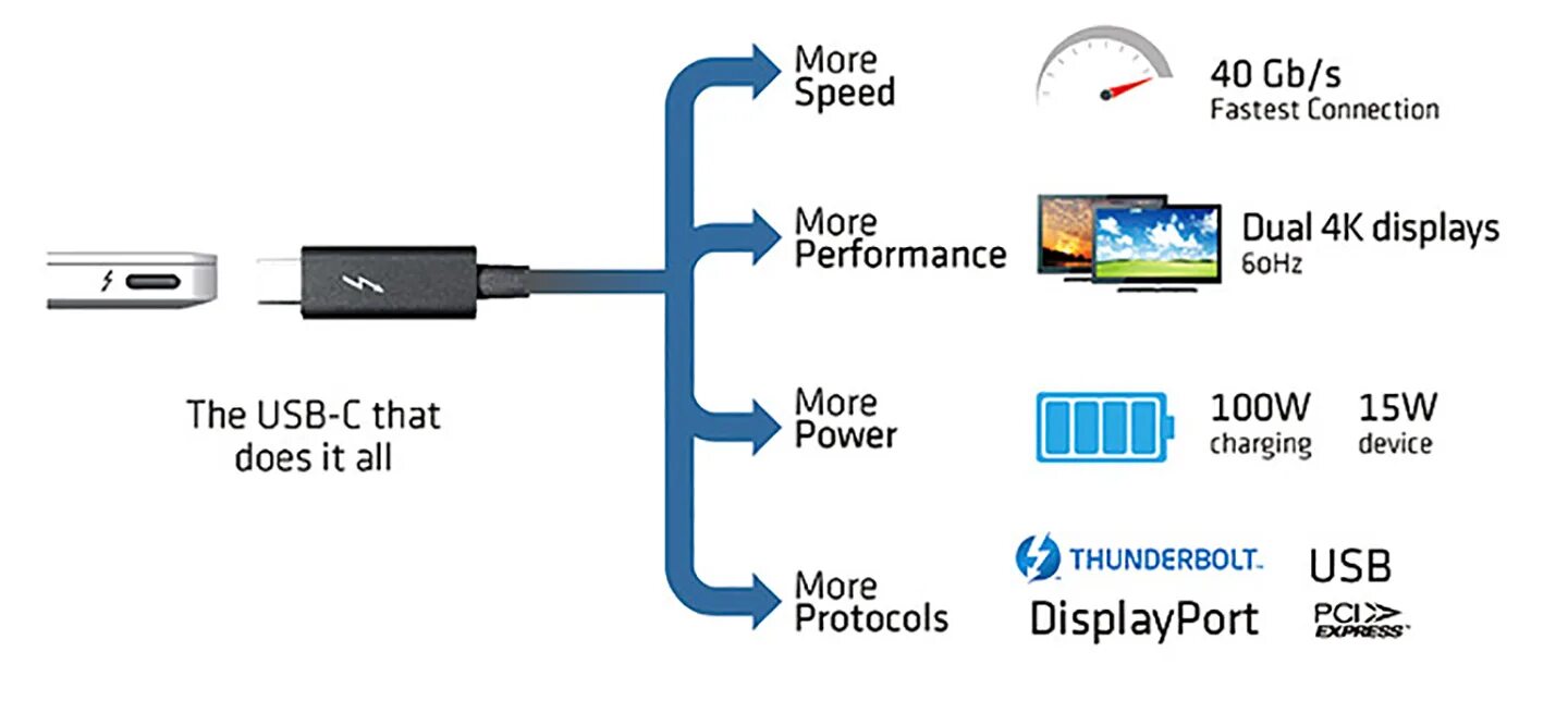 Thunderbolt 4 подключение монитора Активный переходник Thunderbolt 3 на Dual HDMI