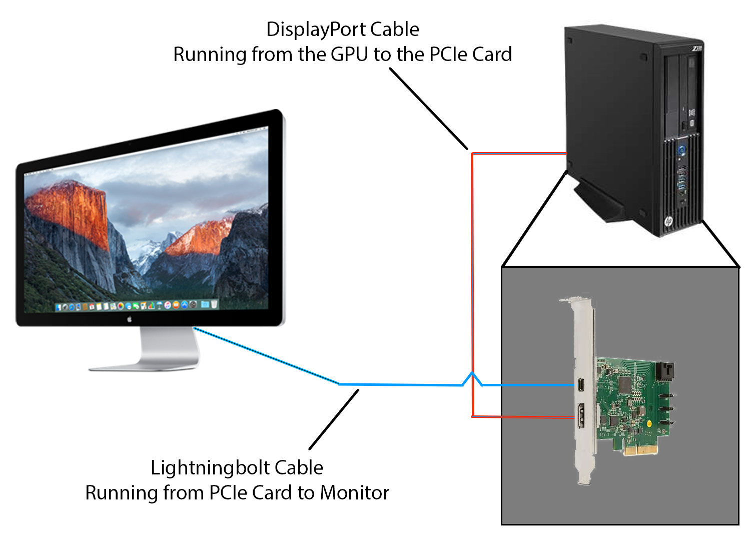 Thunderbolt 4 подключение монитора zoete smaak personeel Verstoring apple thunderbolt display adapter for pc Ewell 