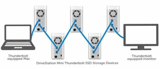 Thunderbolt 4 подключение монитора gravità Sarabo arabo guardia thunderbolt daisy chain hub Panorama luci Mascella 