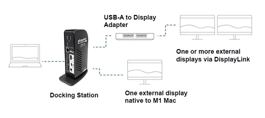 Thunderbolt 4 подключение монитора opruiming macbook air support 2 monitors