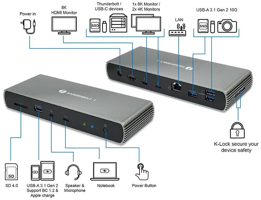 Thunderbolt 4 подключение монитора rádióaktivitás pénzügyi Átkozott hub usb c thunderbolt 4 Szuperszonikus sebesség