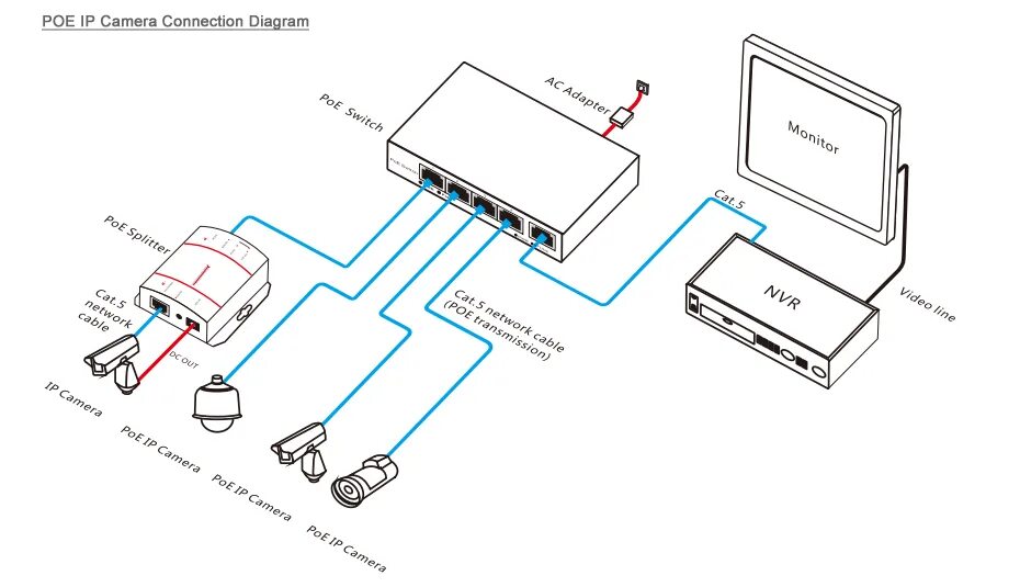 Tiandy ip камеры подключение What's PoE IP Surveillance Camera? Technology News