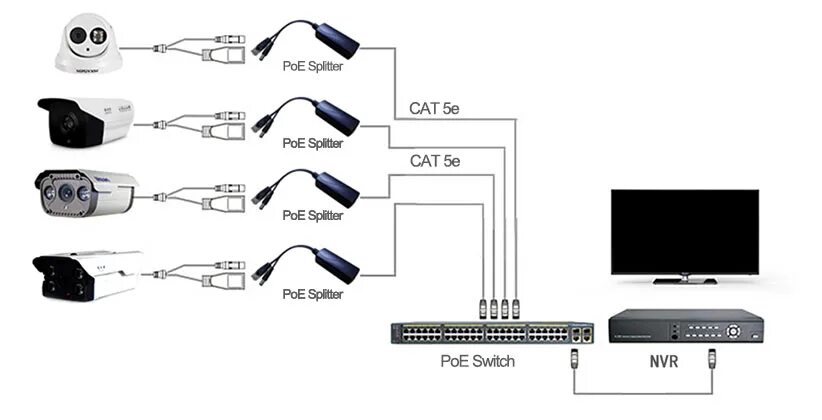 Tiandy ip камеры подключение Poe Splitter Ieee802.3at/af Standard Powered Ethernet Splitter 12-48v For Cctv C