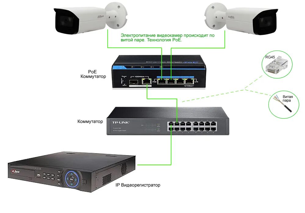 Tiandy ip камеры подключение Как подключить ip видеокамеру к видеорегистратору.
