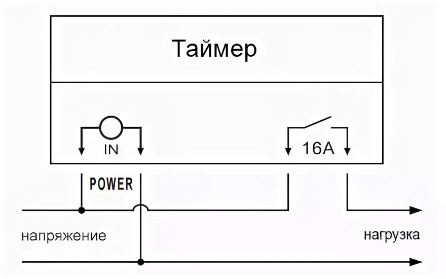 Tm30mu01e схема подключения проводов Таймер Программируемый - Реле Времени (220В-16А) Купить оптом и в розницу