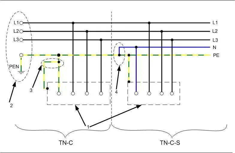 Tn c s схема заземления частного дома Система заземления TN-C-S: схема подключения ПУЭ