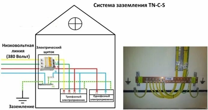 Tn c s схема заземления частного дома Молниезащита частного дома. Электрика, как надо! Дзен