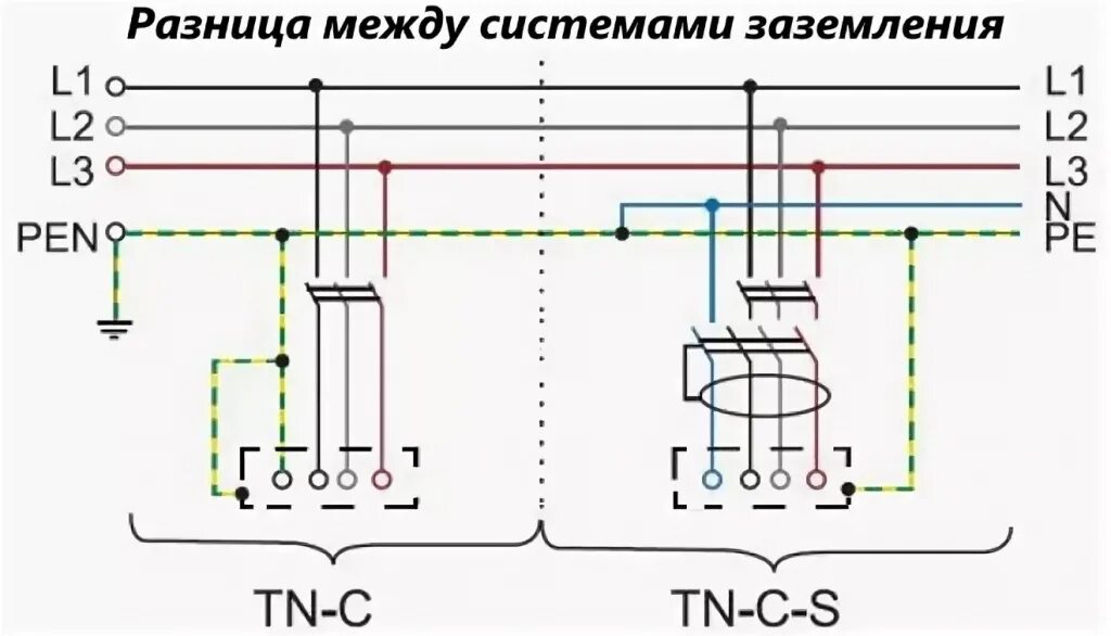 Tn c s схема заземления частного дома Всё про услуги электрика: стоимость монтажа контура заземления в Краснодаре - VA