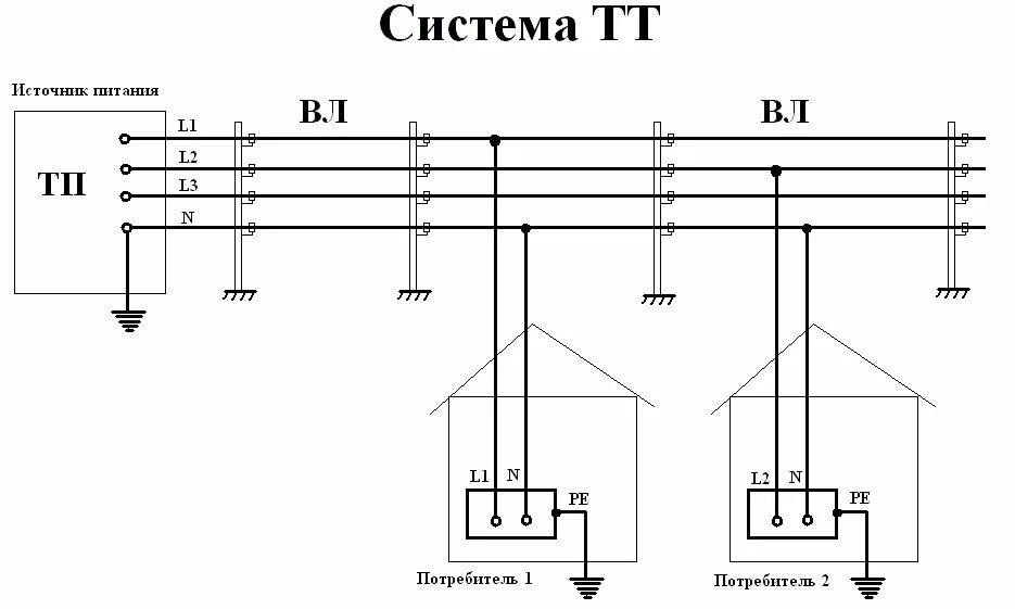 Tn c s схема заземления частного дома В какой момент TT превращается в TN?. Форум электриков и энергетиков