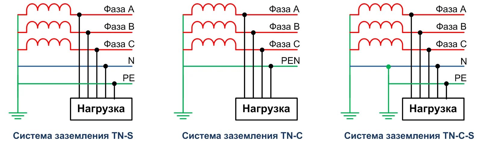 Tn c s схема заземления частного дома Заземление электрооборудования - статьи и публикации компании "Парус электро"