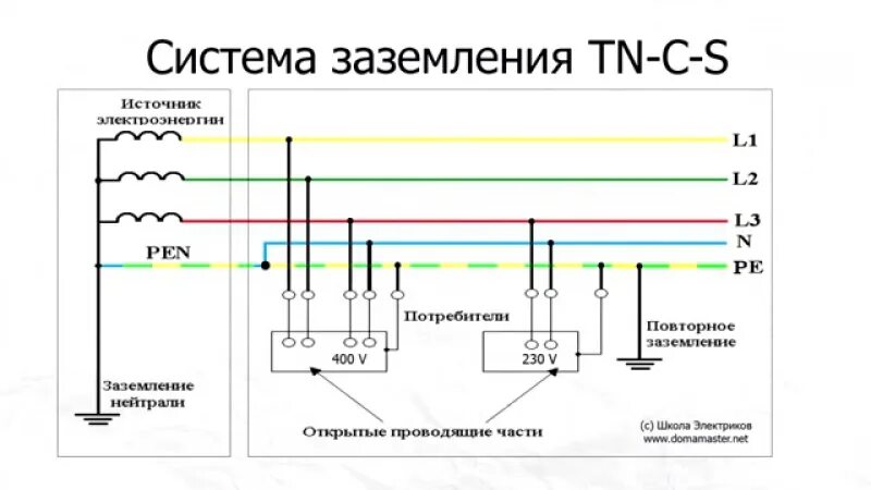Tn c s схема заземления частного дома Ответы Mail.ru: а если произойдет утечка токов на бойлер то при TN-C-S когда две