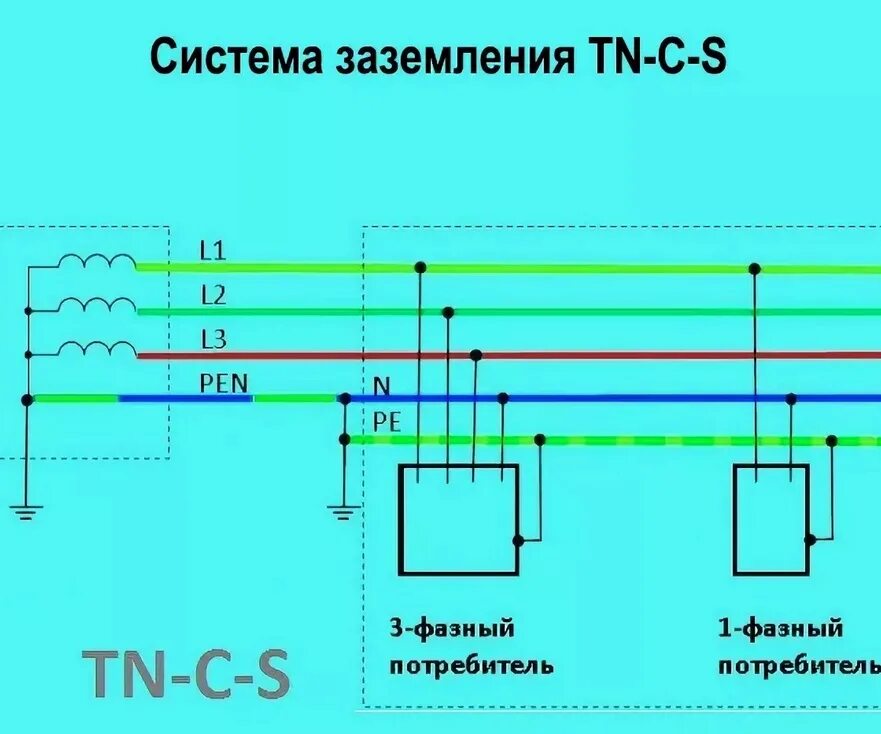Tn c s схема заземления частного дома Тип tn c