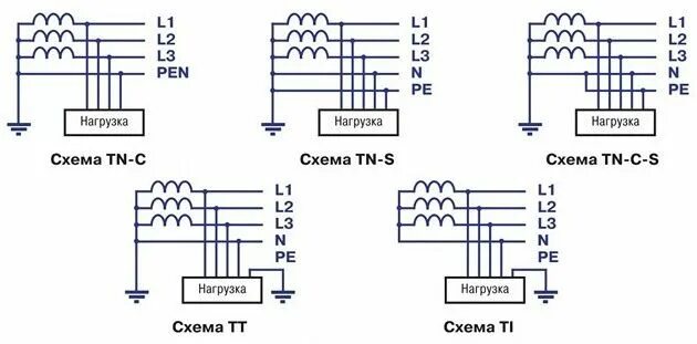 Tn c s схема заземления частного дома Системы заземления TN-C-S, TN-C, TN-S, TN-C-S, TT, IT Электротехника, Электрика,