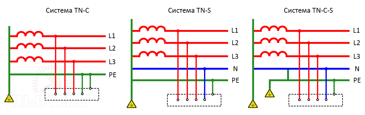 Tn c s схема заземления частного дома Системы заземления, TN-C, TN-S, TN-C-S, TT - что такое и как расшифровываются Mi