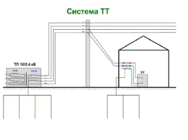 Tn c s схема заземления частного дома Как подключить розетку с заземлением: Установка розетки с заземлением - правила 