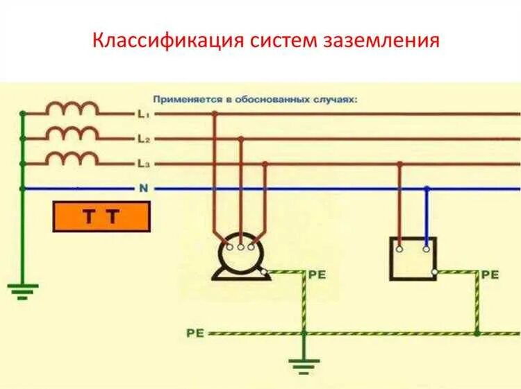 Tn c s схема заземления частного дома Система заземления: принципы и виды оборудования