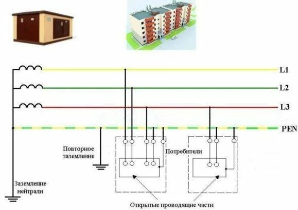 Tn c s схема заземления частного дома Система заземления TN C описание определение схема