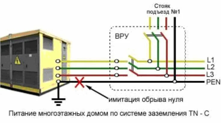 Tn c s схема заземления частного дома Заземление в гараже своими руками: полная инструкция Электропроводка, Электробез