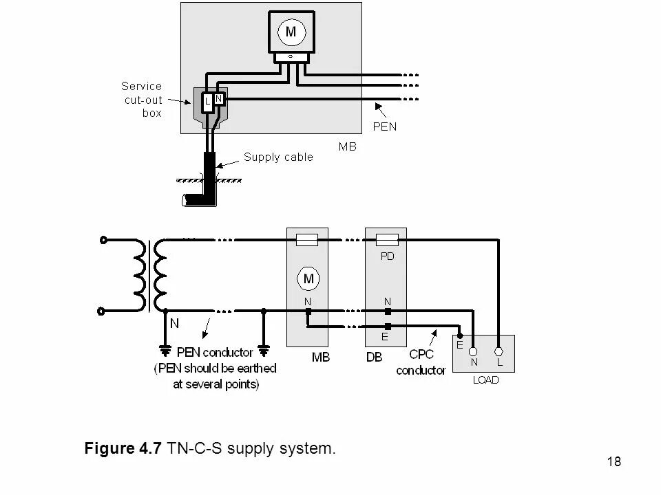 Tning tn40 5 8a схема подключения EARTHING ARRANGEMENTS OF SUPPLY SYSTEMS - ppt video online download