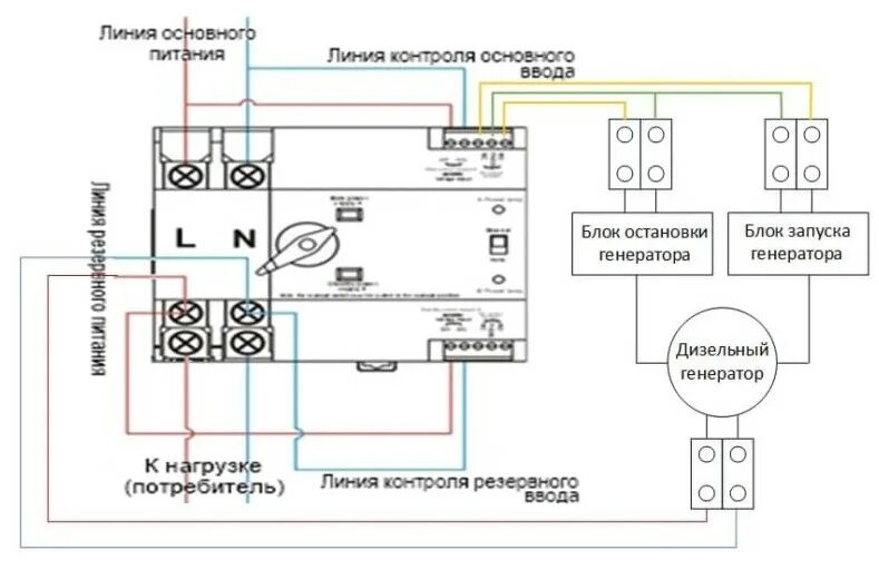 Tomzn tom7z 600 2 подключение Автомат ввода резерва TOMZN TOQ5-63/2, 63А (Уценка) - 42unita.ru