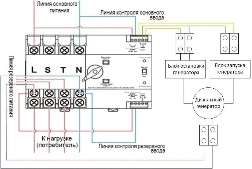 Tomzn tom7z 600 2 подключение Автомат ввода резерва TOMZN TOQ5-63/4, 63А - 42unita.ru