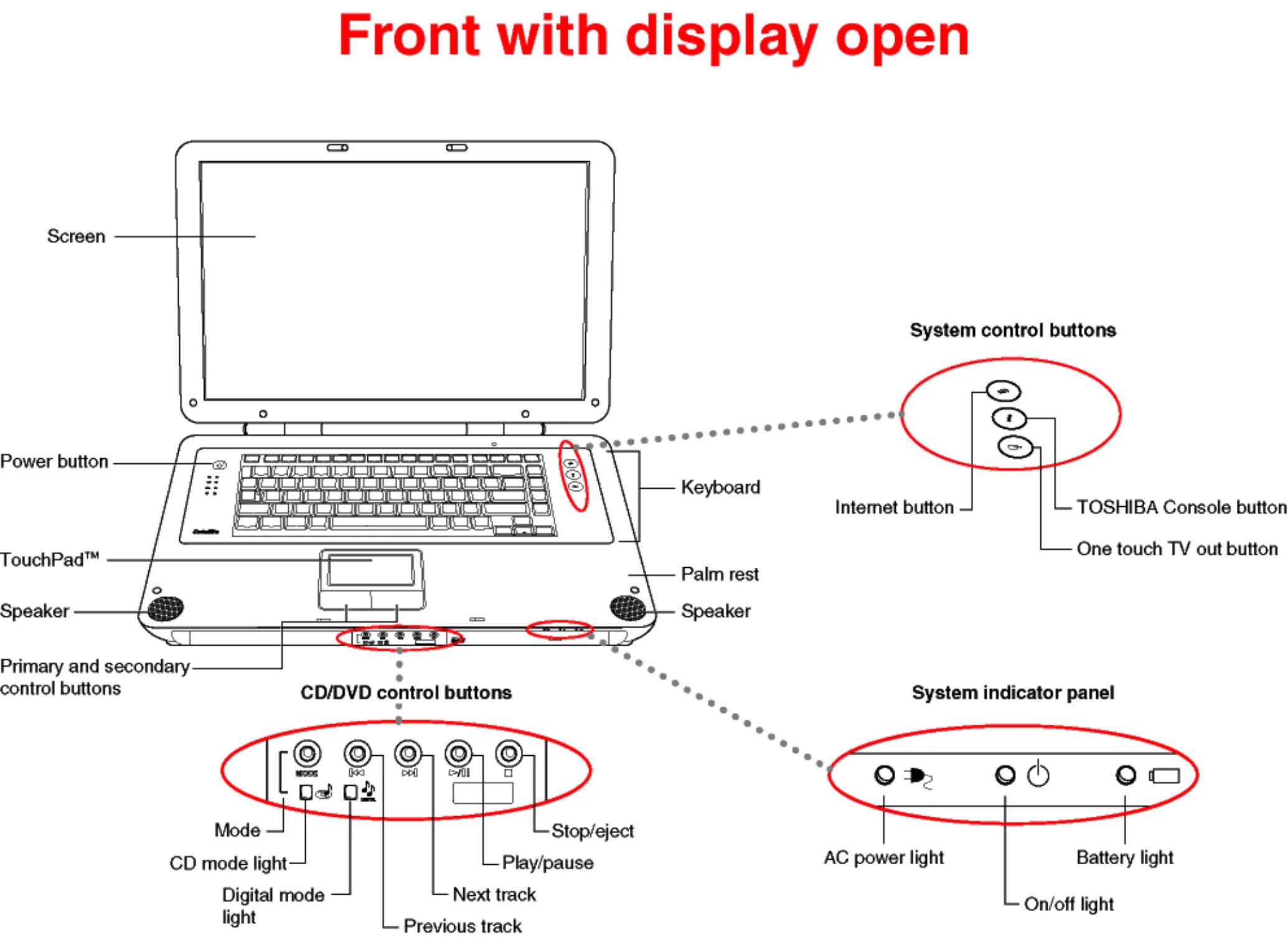 Toshiba как подключить интернет PDF manual for Toshiba Laptop Satellite P25-S5091