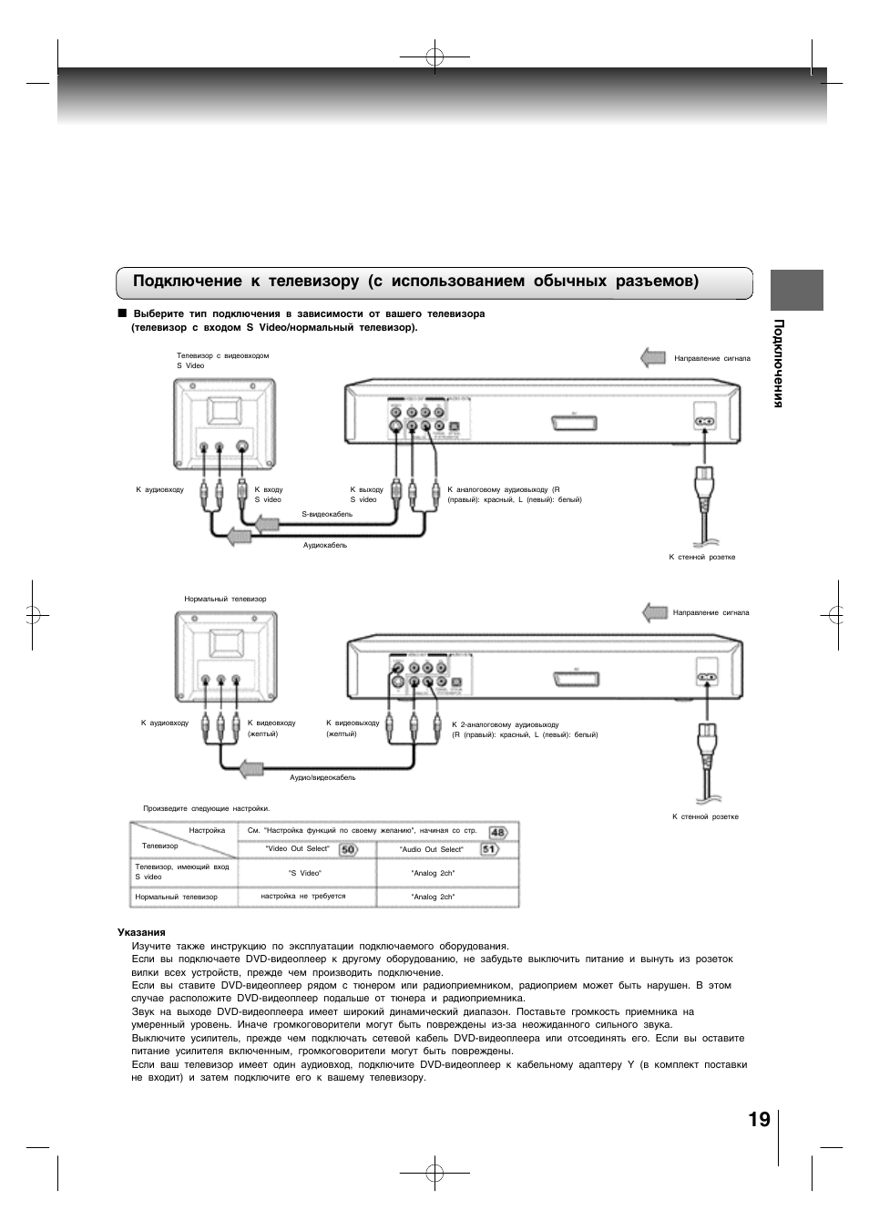 Toshiba как подключить интернет Инструкция по эксплуатации Toshiba SD-120 Страница 19 / 64 Оригинал Также для: S