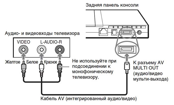Tox3 приставка как подключить Инструкция по эксплуатации Sony PlayStation Slim