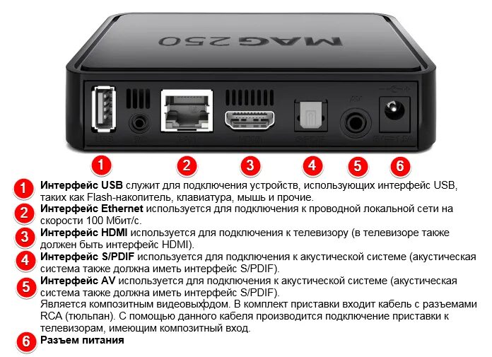 Tox3 приставка как подключить Схема подключения приставки STB MAG250 Провайдер телеком-, ИКТ- и контент-услуг 