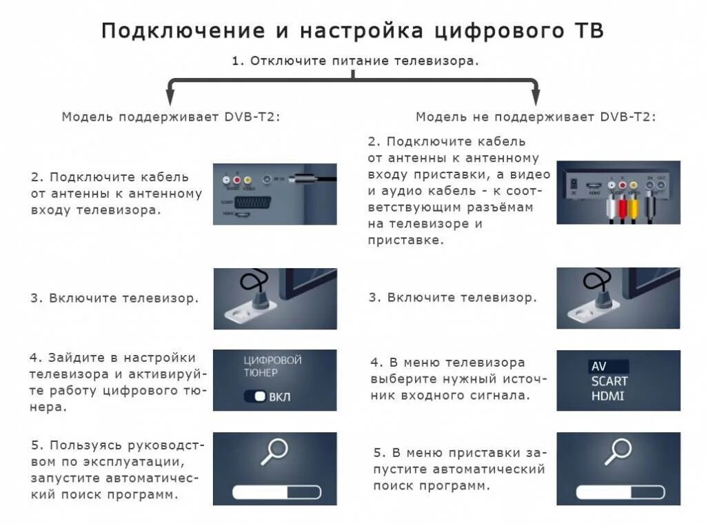 Tox3 приставка как подключить Скачать картинку НАСТРОИТЬ ПРИСТАВКУ ДЛЯ ЦИФРОВОГО № 26