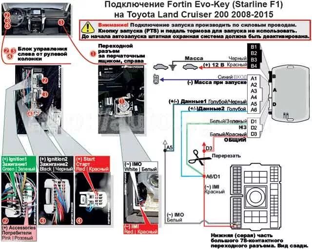 Toyota land cruiser prado 1998 точки подключения Установка Fortin Evo Key на Toyota Land Cruiser *** ****-2015 Land cruiser 200, 