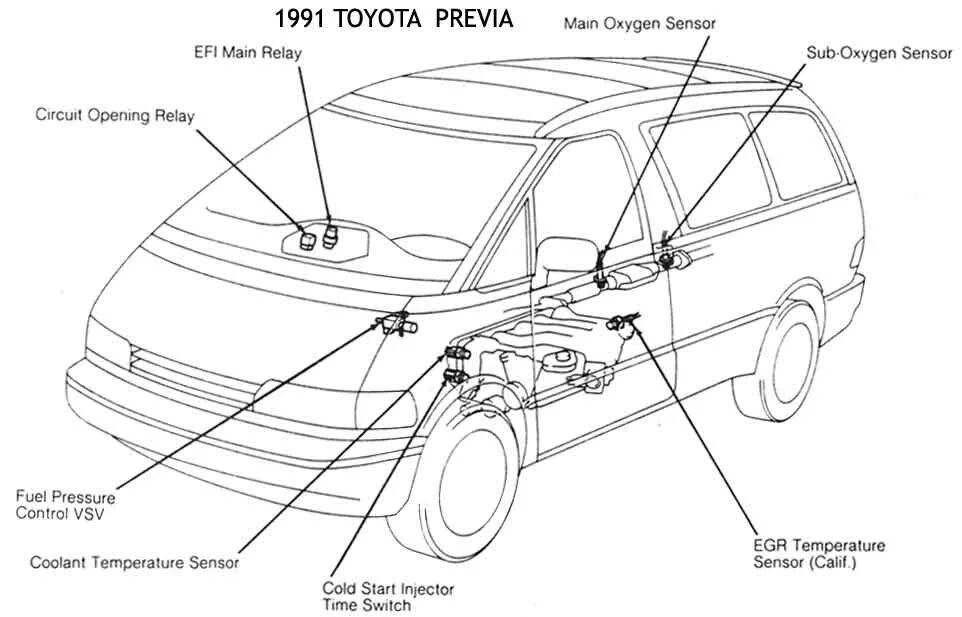 Toyota previa подключение датчика уровня масла Схема предохранителей на тойота превия - фото - АвтоМастер Инфо