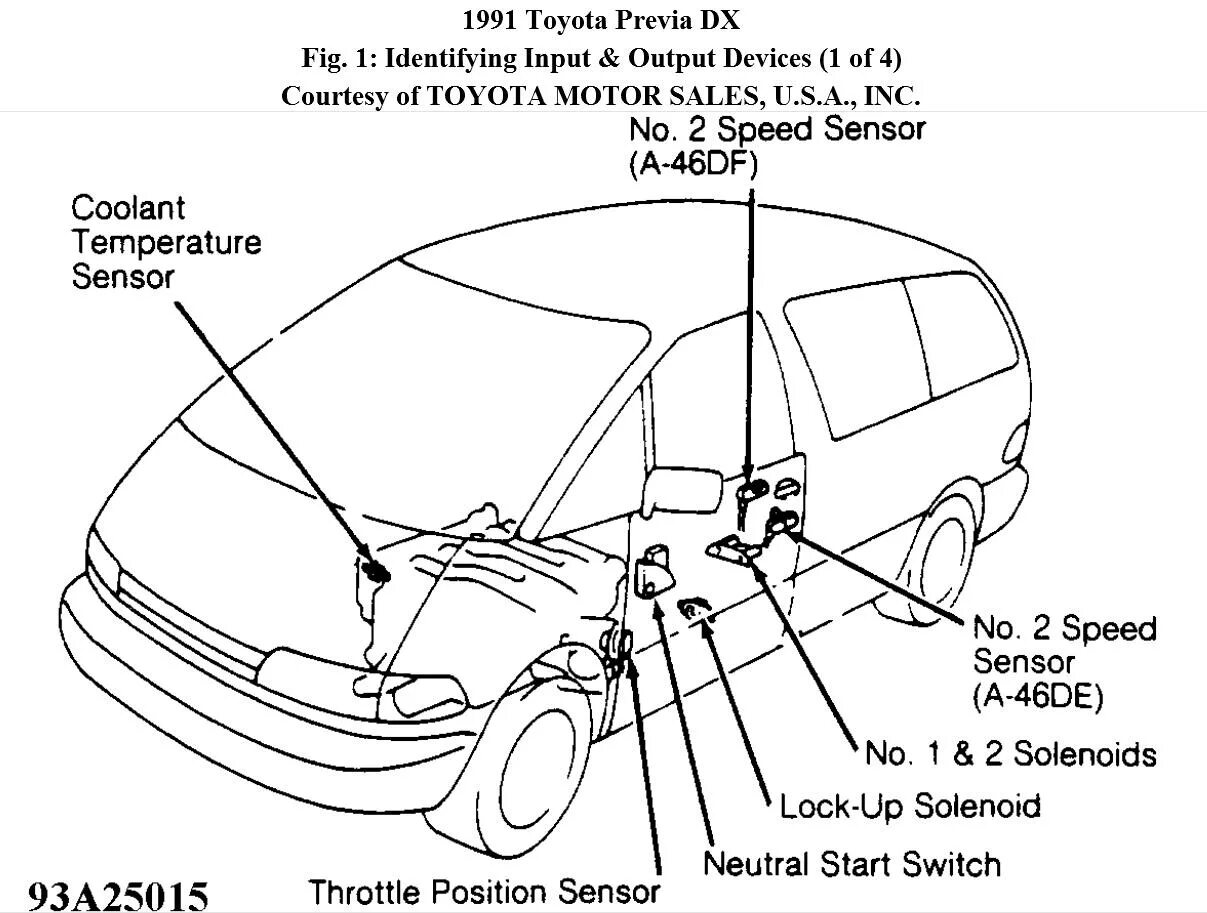 Toyota previa подключение датчика уровня масла Тойота превия плохо заводится - фото - АвтоМастер Инфо